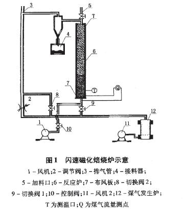 闪速磁化焙烧炉示意图