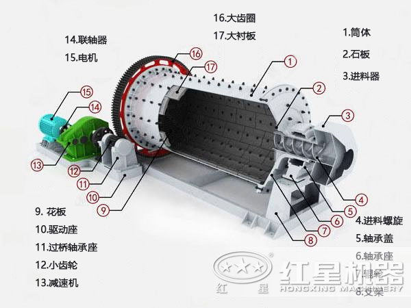 Φ2400×4500球磨机结构图